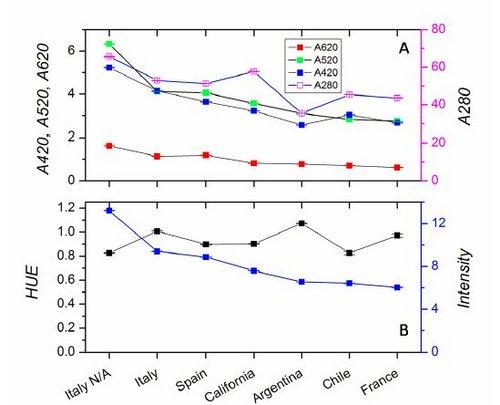 Aqualog?紅酒光譜分析解決方案