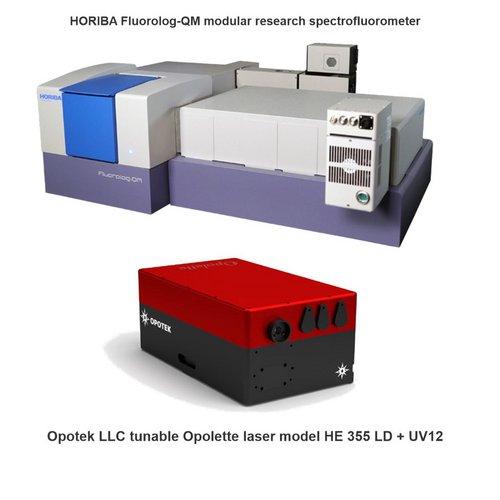 Fluorolog-QM擴展搭配可調諧OPO脈沖激光器